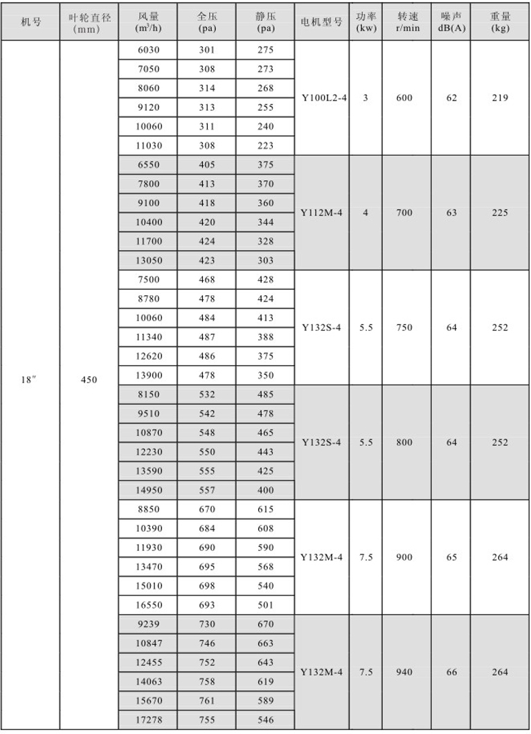 htfc系列低噪声柜式(两用)离心风机